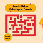 Pokok Pikiran Kebudayaan Daerah